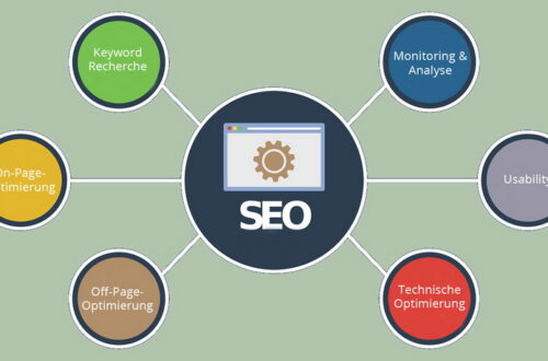 Was ist SEO und welche Aufgaben sind mit SEO verbunden?