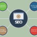 Was ist SEO und welche Aufgaben sind mit SEO verbunden?