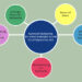 Keyword Recherche